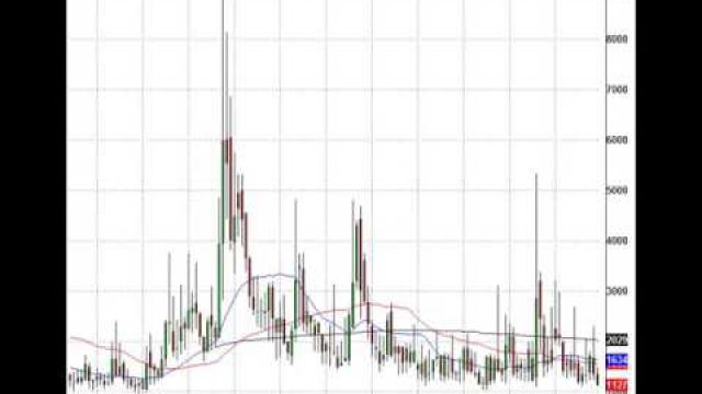 Could The Volatility Index (VIX) Be The January Trade?