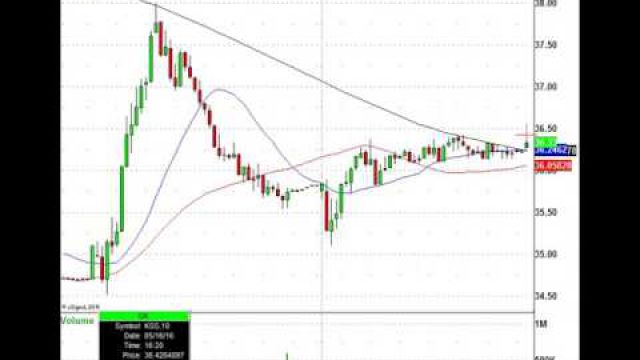 Where Are The Stock Trades Today? HD, LOW, TJX, RRGB & More In Play