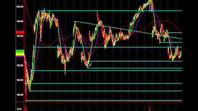 S&P Insider Analysis: Today's Price Action And How To Profit From It