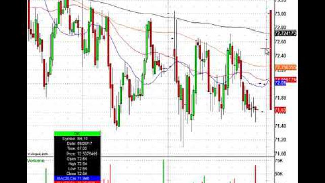 Trade It! RHT, DRI, JPM, NVDA & More In Play