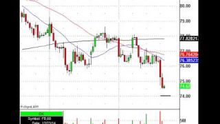 Another Highly Volatile Session, Watch Facebook At This Level