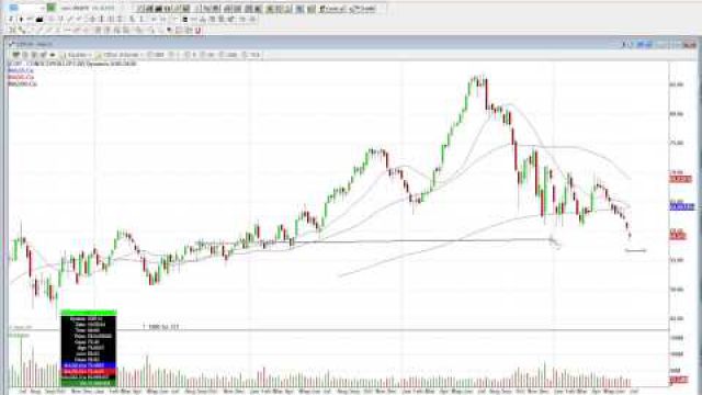 Going Long ConocoPhillips: Here Is Where To Buy (NYSE: COP)