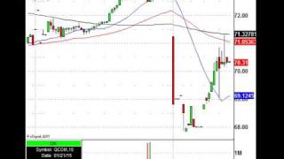 The Volatile Days Are Here To Stay, But Here Are The Morning Money Making Trades