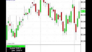 Watch For Index Rebalancing During Options Expiration (NASDAQ:FFIV)