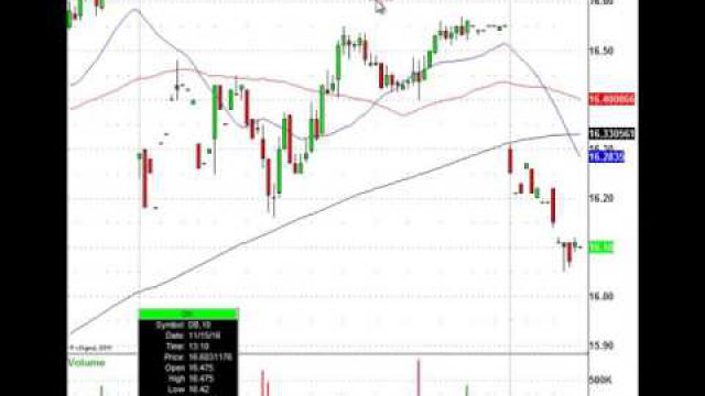 Trading Today's Stock Market: LOW, TGT, DIS & More In play