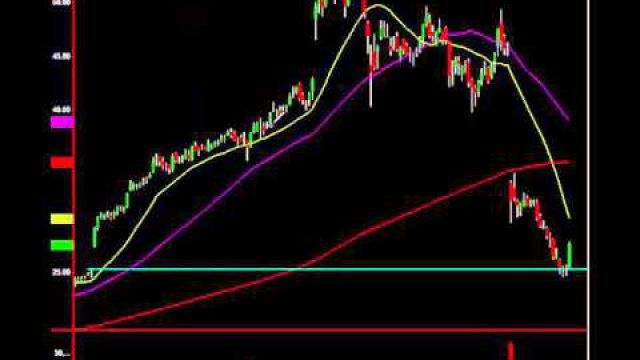 Secret Of Gap Fill: Technical Chart Setups With 90% Success Rate