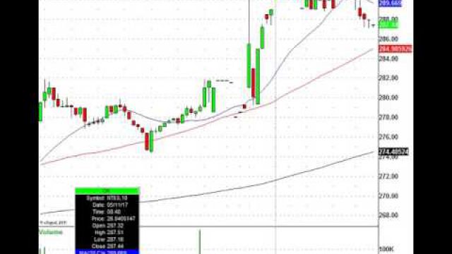 PPI, Weekly Jobless Claims & More Earnings: M, KSS, SNAP, WFM & More In Play