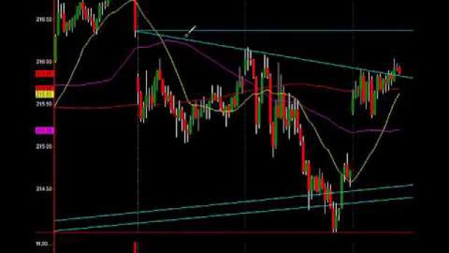 Institutional Analysis: Pro Trader Levels, Major Breaks, Big Profits