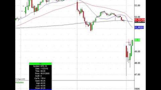 Pharma Stocks Plunge After Eli Lilly (LLY) News