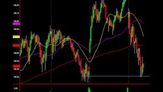 $1,300 In 3 Minutes: Chart Scalping Explained For Easy Profits