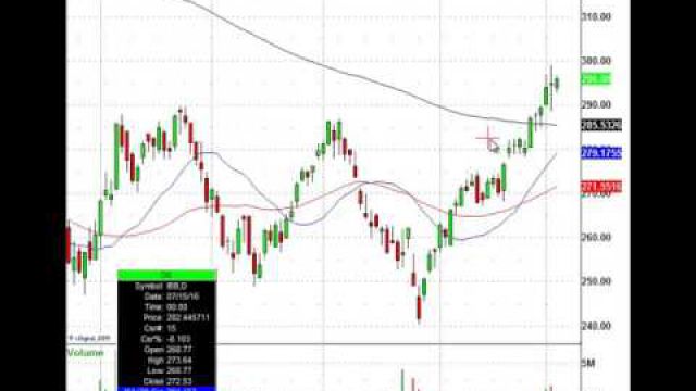 Biotech Stocks Have Been Hot, But Not For Much Longer