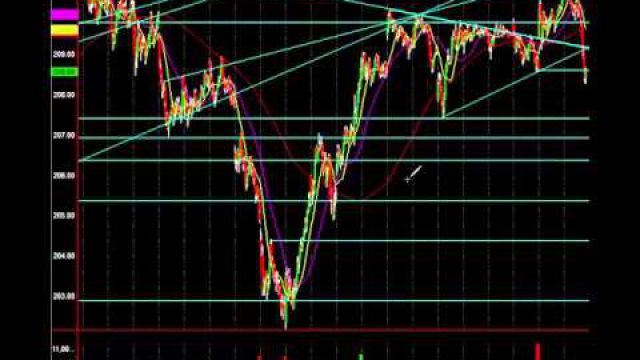 Terrorism? Will The Markets Crash? See Here