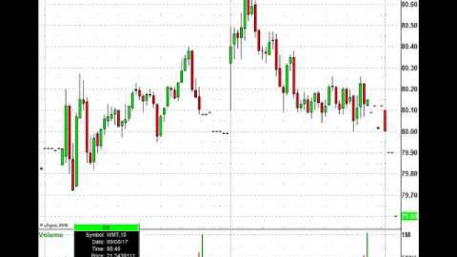 Cyber Security Stocks In Play After EFX Breach: HACK, SYMC, CHKP & More - YouTube