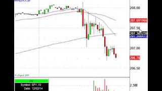 S&P 500 E-mini Alert, Know This Level Today