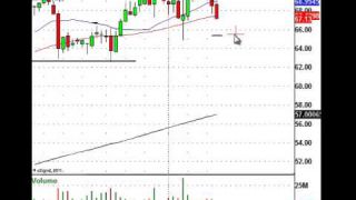 Trade Stocks Like An Institution (NYSE:CL)