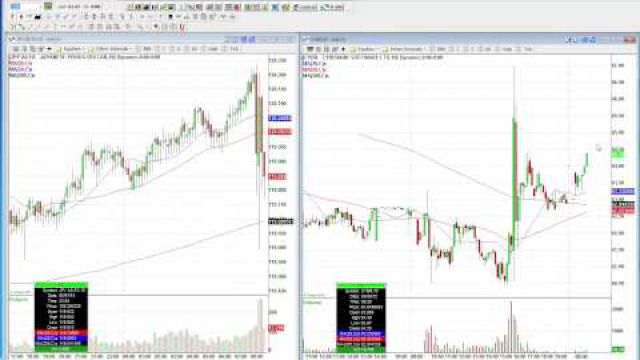 Time To Profit: See These Chart Setups