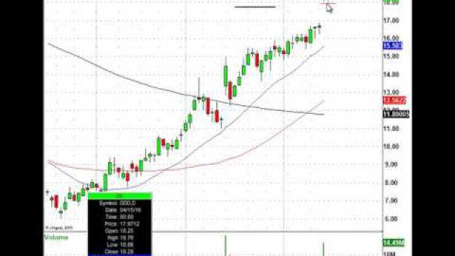 Friday's Stock Trading Action: C, RF, COST, INFY & More