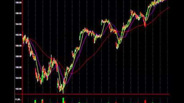 Trade Lesson Video: Secret Method For Picking A Perfect Top