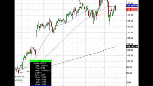 Use This Market Trick To Find Future Trades