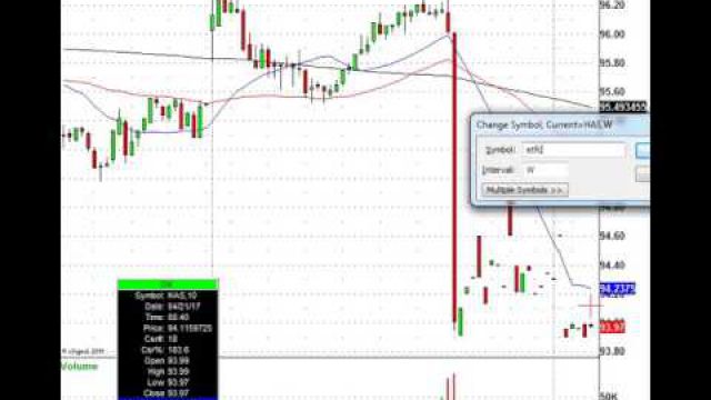 Options Ex & Earnings Galore: V, MAT, HON, SNE, MXIM & More In Play