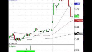 Stock Futures Dip, But There Are Still Tons Of Opportunities