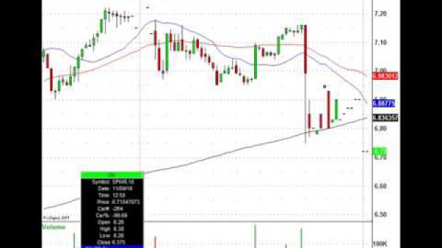 Today's Stock Trading Action: CSCO, NTAP, BBY, FSLR & More