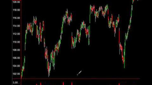 Trade Lesson: Study Charts Avoid Emotion And Profit On This Trade