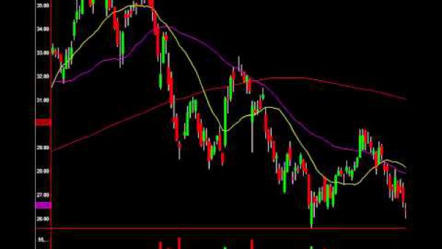 Micron Tech (NASDAQ:MU) Key Chart Level Of Support: Profit Here