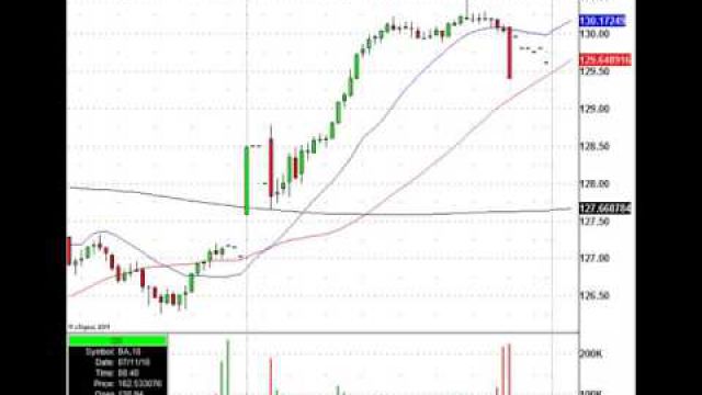 Monday Morning Stock Playbook: TM, SNE, TSLA & More