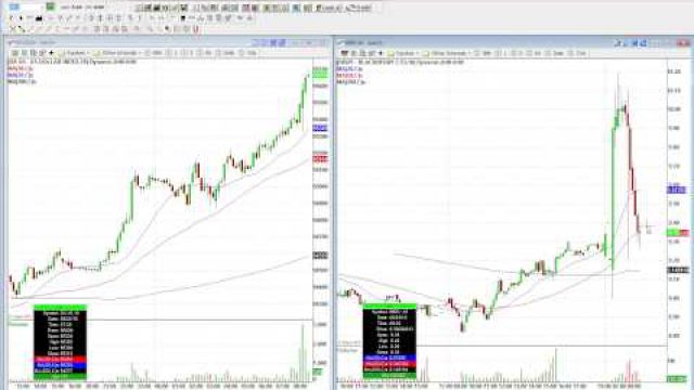 Heavy Or Light Volume: What That Means For The Markets Today