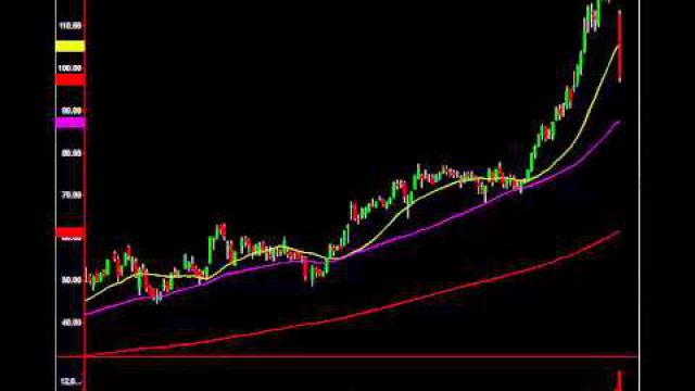 Ambarella Collapses: Buy It Here For A Mega Bounce (NASDAQ:AMBA)