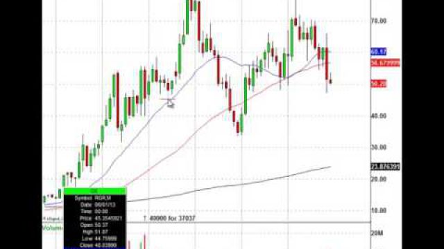 Firearm Stocks Under Pressure, Where Is The Trade Level?