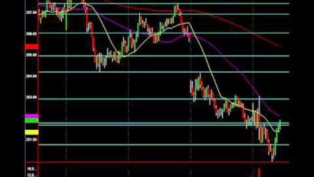 $IWM Hits Master Pivot As Predicted, Markets Spike, Profits Flow