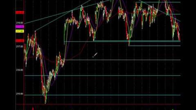 Biotech Keeping Markets Weak, Buy IBB Here