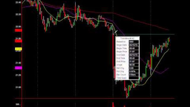 3D Printing Stocks: A Huge Money Making Opportunity