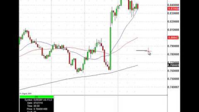 Watch This Short Trade In The Forex Market