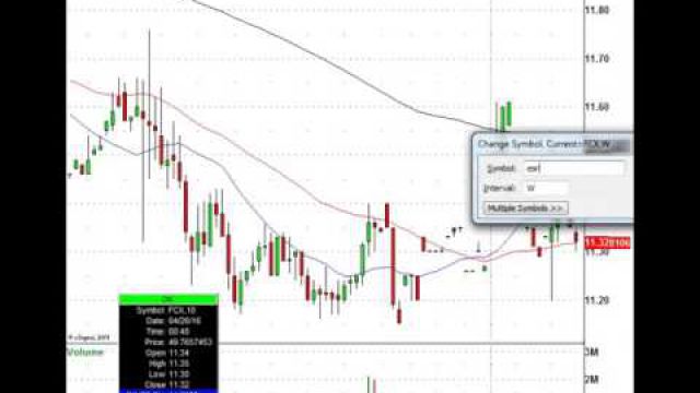 Trading Stock Earnings Plays: WHR, PG, MMM, JBLU & More