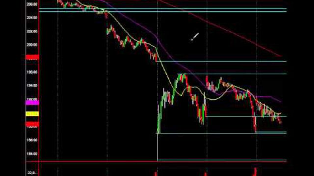 S&P Analysis: Understand The Action, This Setup Will Make You Millions