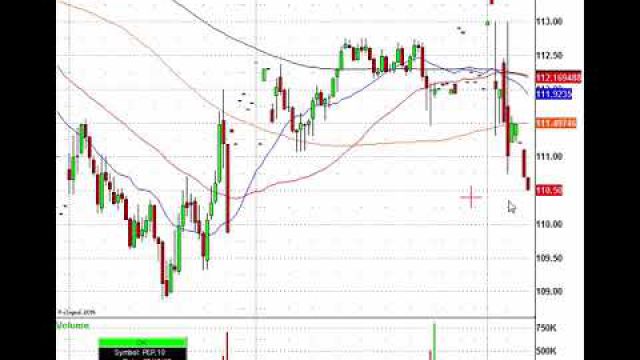 Futures Slide Before Open, Trading Is Back In Full Force