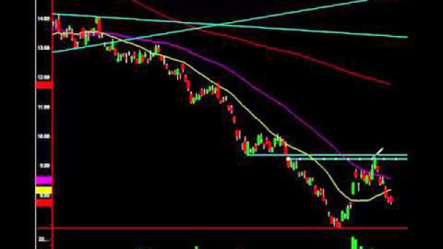 Options Trade Nets 50% Profit: Natural Gas Chart Analyzed Perfectly