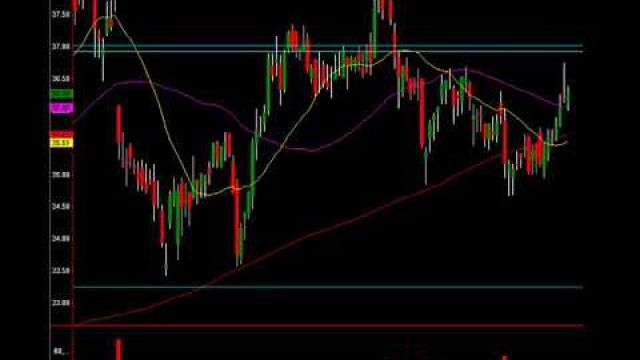 Did Nvidia ($NVDA) Just Signal A Top In The Semi's? Watch This Video...