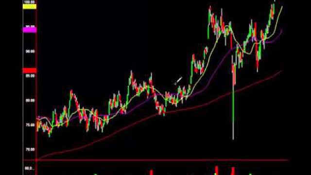 Revealed: Technical Chart Reasons Why I Am Short $FB Into Earnings