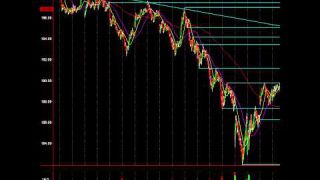 Markets Squeeze As Key Levels Broken: This Is Target