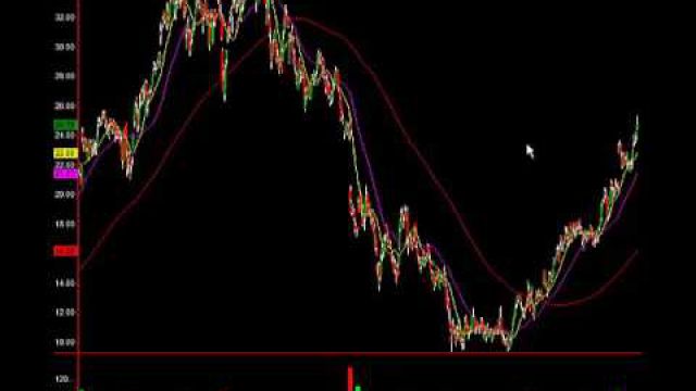 Micron Tech (MU) Signals Exhaustion: See How To Trade It