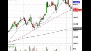 Trade Lesson: Isolating A Buy Level In A Down Trending Stock