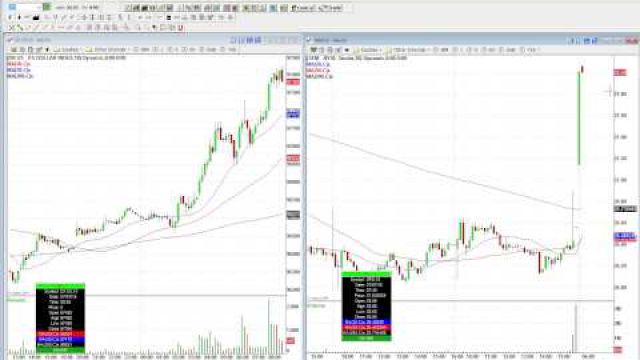 Making Sense Of The Morning Stocks And Where You Can Profit