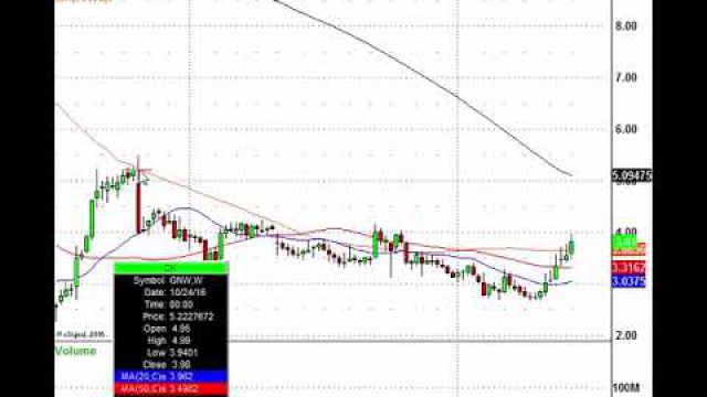 Stock Futures Flat Ahead Of Busy Week: MTCH, FDC, SHAK, NKE & More In Play