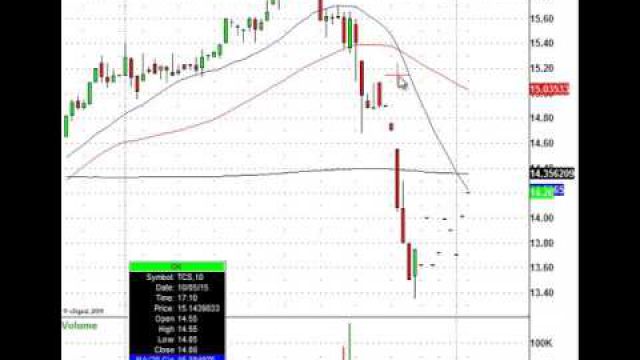 Know These Trade Levels: DD, ILMN, PEP, EXAS