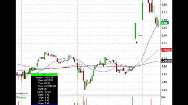 Just Trade It! TOL, DSW, MDT, BHP & More In Play