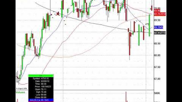 Roller Coaster Markets: TWTR, TSLA, YELP & More In Play